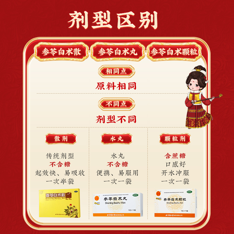 同仁堂 参苓白术散 12g*10袋/盒_北京同仁堂网上商城
