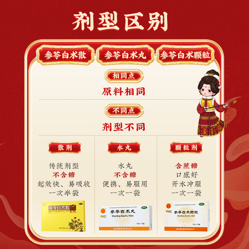 同仁堂 参苓白术丸 6g*12袋/盒_北京同仁堂网上商城