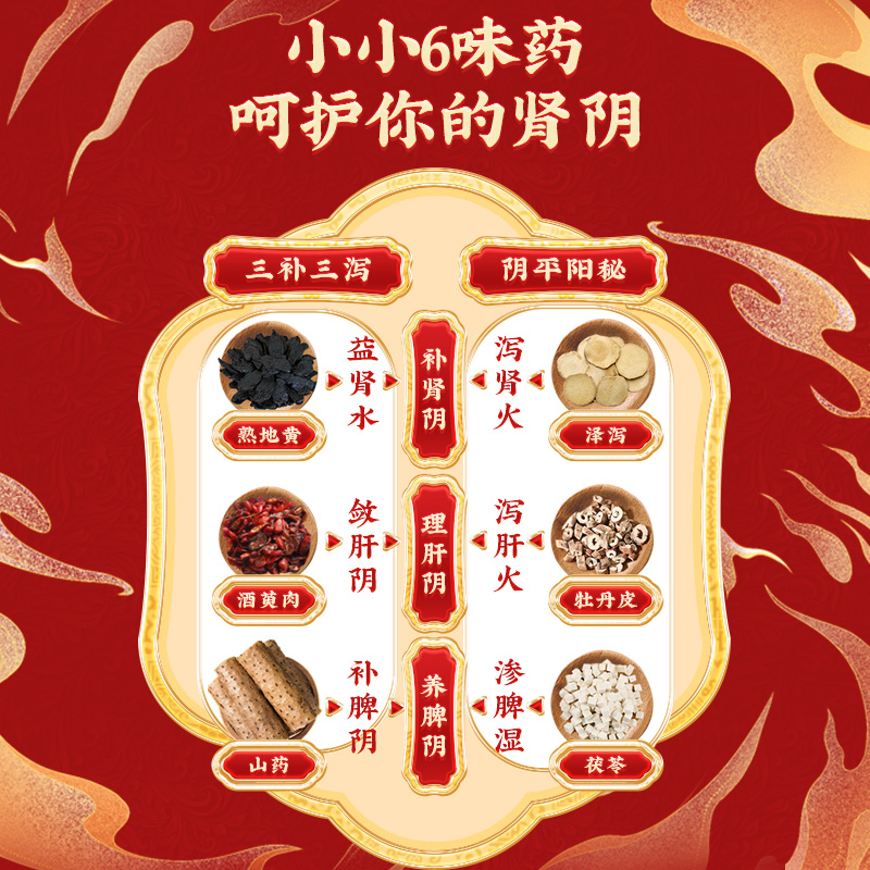 同仁堂 六味地黄丸水蜜丸 360s*1/盒_北京同仁堂网上商城