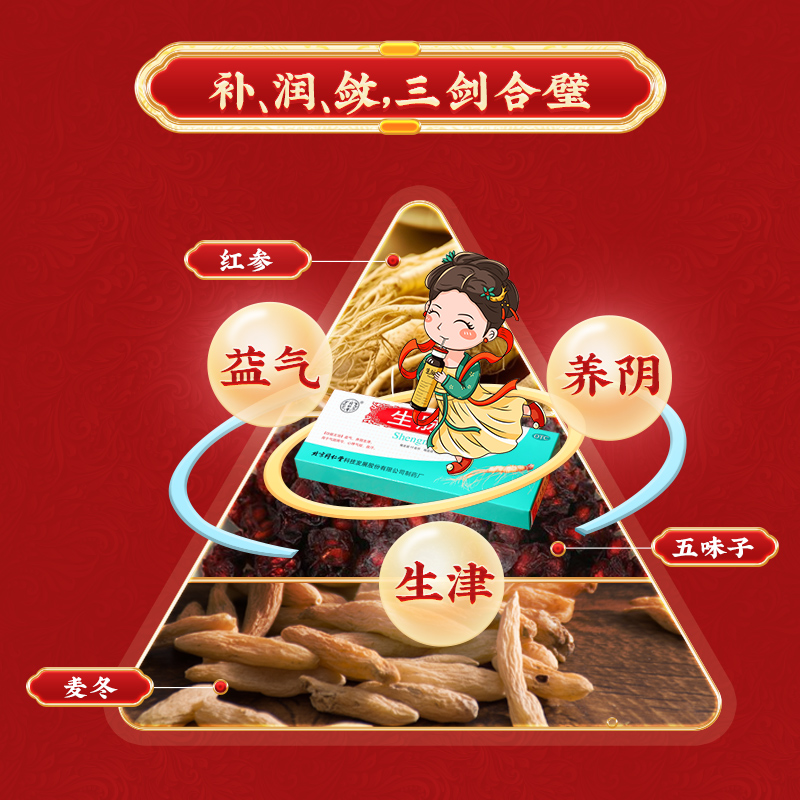 北京同仁堂生脉饮人参方益气麦冬五味子红参方口服液官方正品_北京同仁堂网上商城