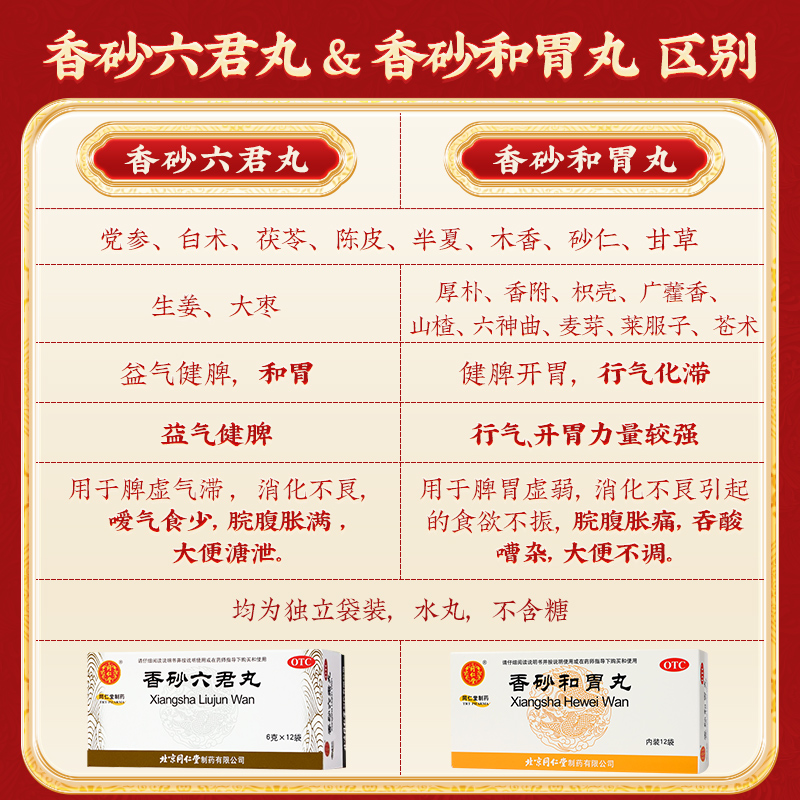 同仁堂 香砂六君丸 6g*12/盒_北京同仁堂网上商城