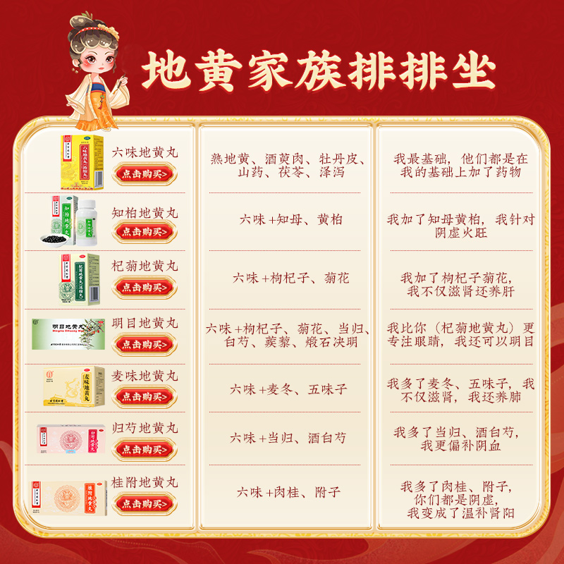 同仁堂 杞菊地黄丸 120s*1/盒_北京同仁堂网上商城