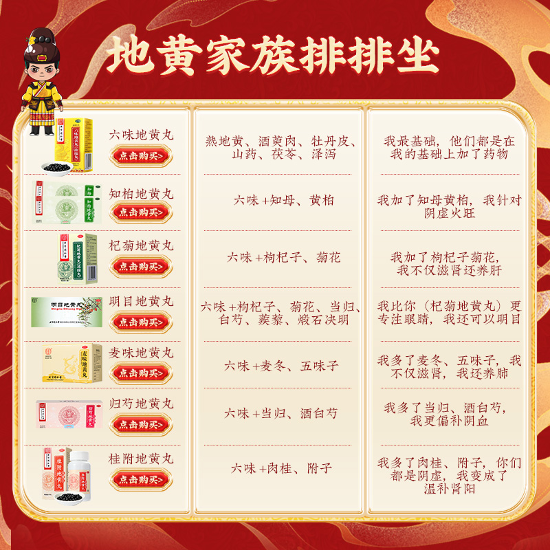 同仁堂 知柏地黄丸 9g*10/盒_北京同仁堂网上商城