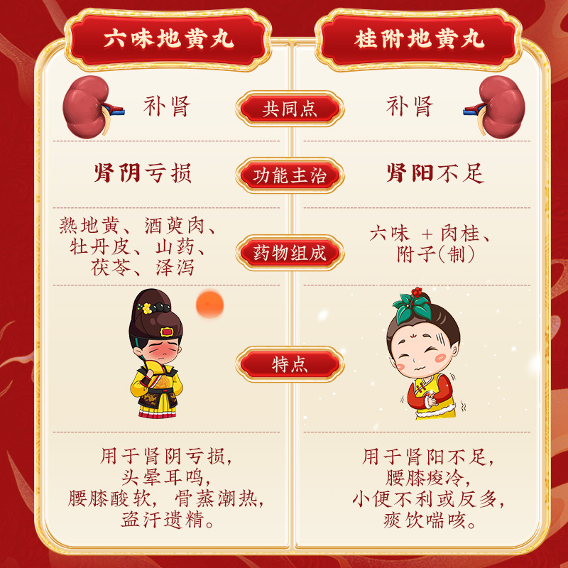 同仁堂 桂附地黄丸 360s*1/盒_北京同仁堂网上商城
