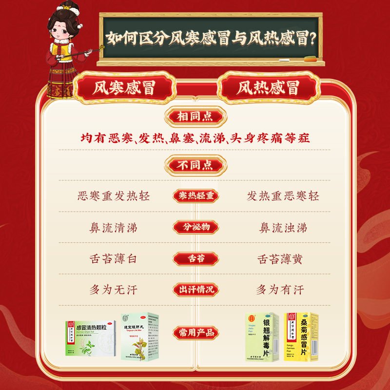同仁堂 感冒清热颗粒 6g*6/盒_北京同仁堂网上商城