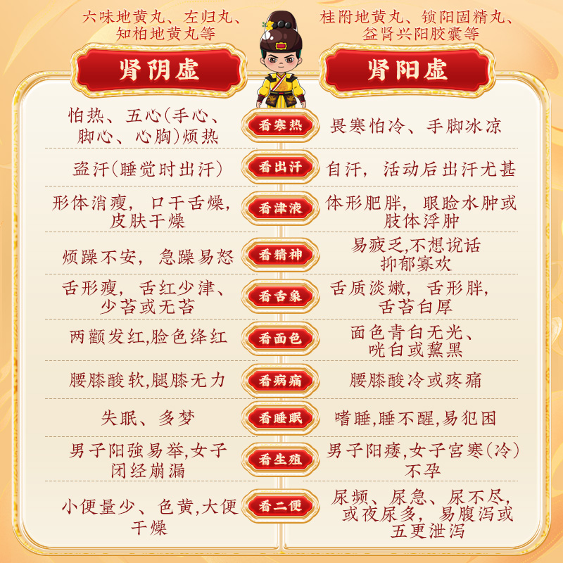 同仁堂 六味地黄丸 300s*1/盒_北京同仁堂网上商城
