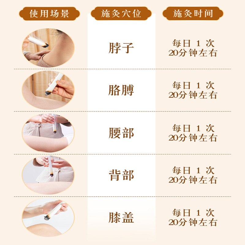 同仁堂 艾绒 14.5g*10/盒_北京同仁堂网上商城