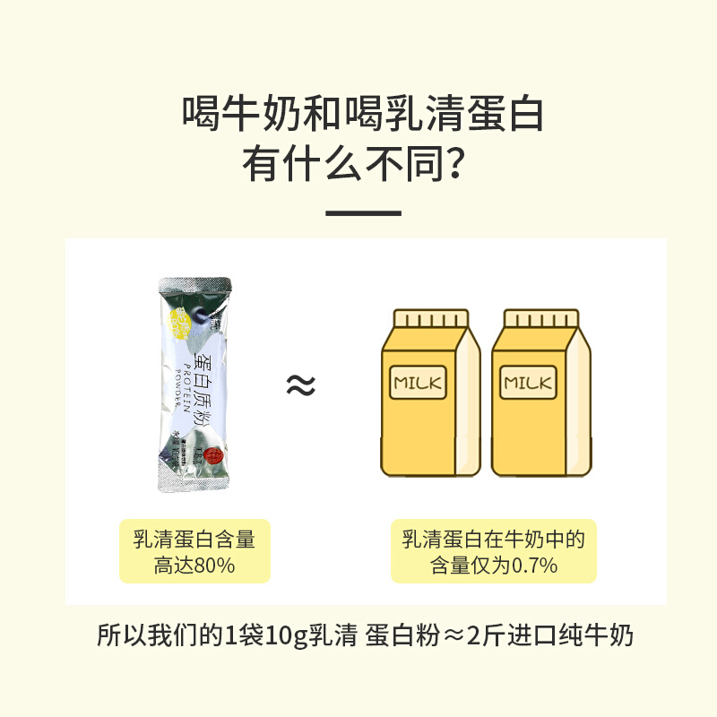 同仁堂 蛋白质粉 10g*30袋/盒_北京同仁堂网上商城