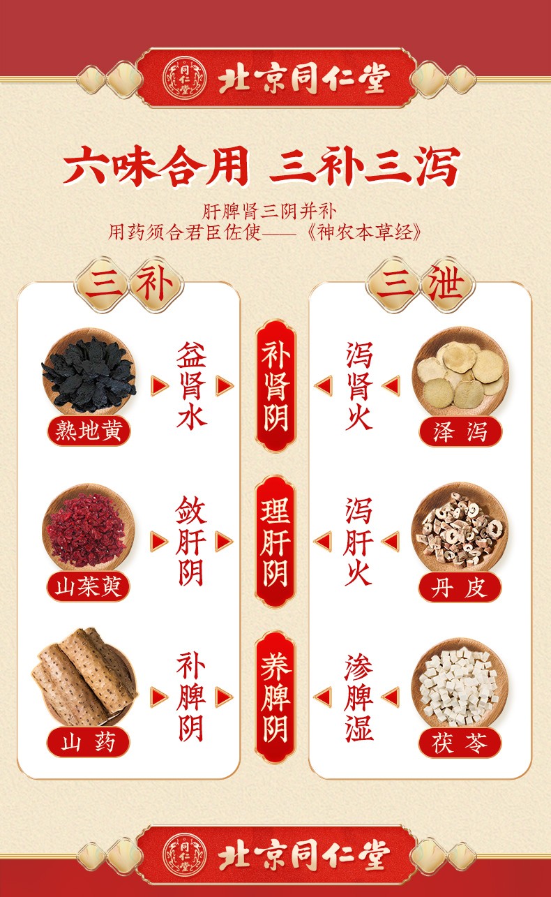 同仁堂 六味地黄丸浓缩丸 120s*1/瓶 5